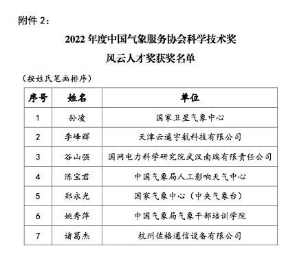 人才奖.png