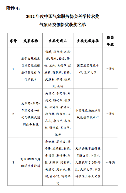 创新奖.png