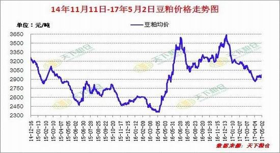 中航期货：豆粕整体偏弱
